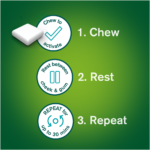 Nicorette Freshmint 2mg Nicotene Gum 105pk